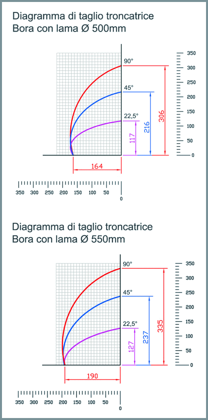     MEPAL BORA-500  MEPAL BORA-550