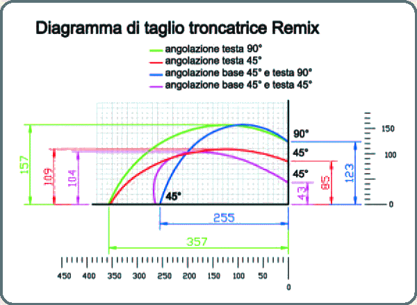    MEPAL REMIX    