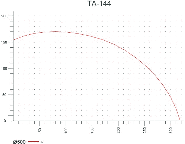 Оборудование для изготовления окон из ПВХ – диаграмма резки оконного профиля на станке MURAT TA-144