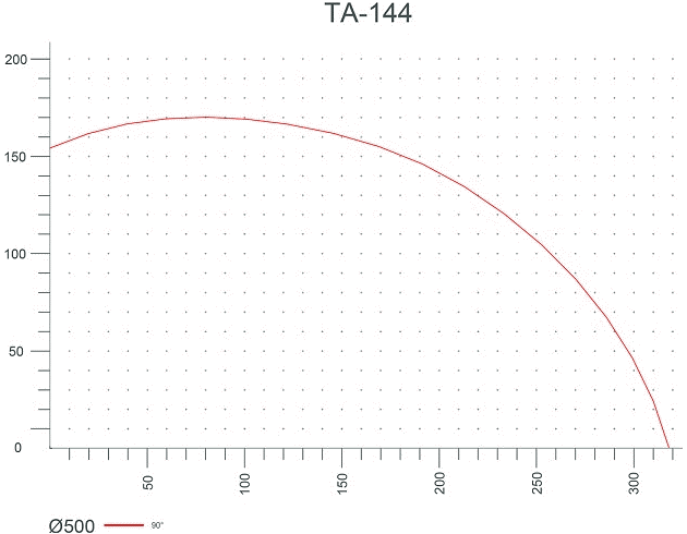              MURAT TA-144